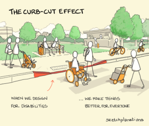 Curb Cut Effect — When someone’s solution helps everyone